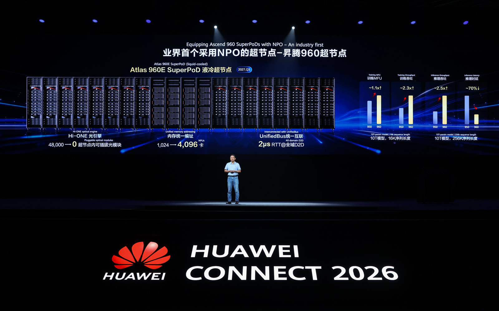 华为全联接大会2026现场展示Atlas 960E SuperPoD液冷超节点与NPO互连参数的发布会画面