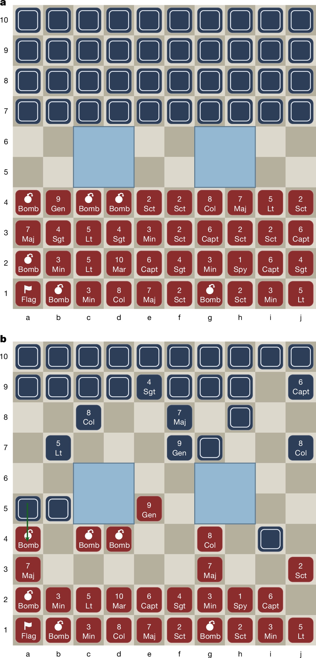 Ataraxos原论文图2,展示Stratego开局的隐藏棋子身份与交战后揭示部分棋子身份的示意局面